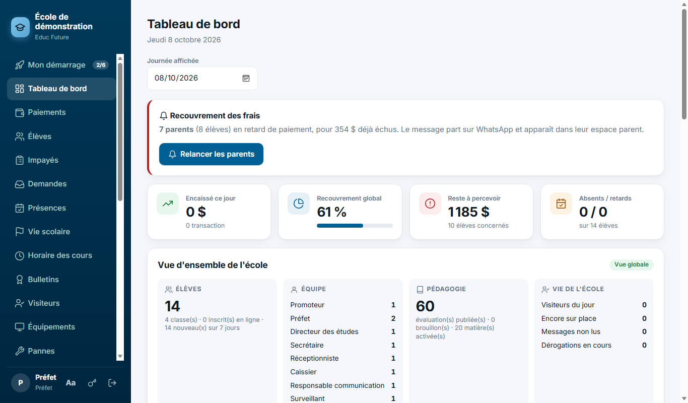 Tableau de bord d'Educ Future